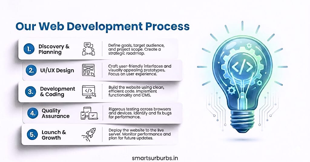 web development agency in wagholi pune smart suburbs
website development services wagholi pune
seo friendly website wagholi pune
responsive website design wagholi pune
ecommerce website development wagholi pune